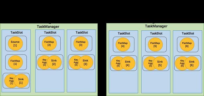 how to register milyon88